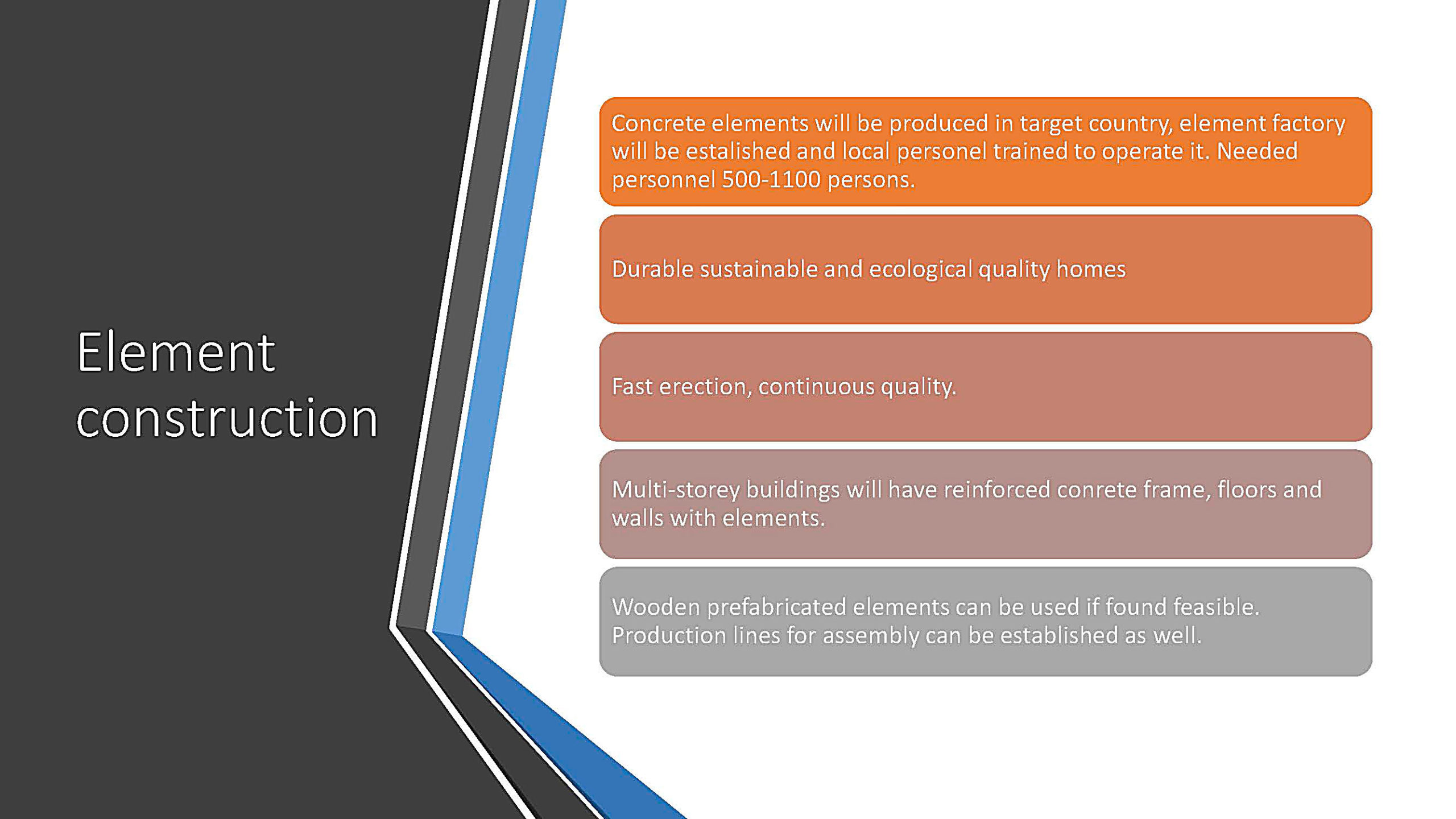 Elemenco-International-Ltd,-Presentation-2020_Sivu_05